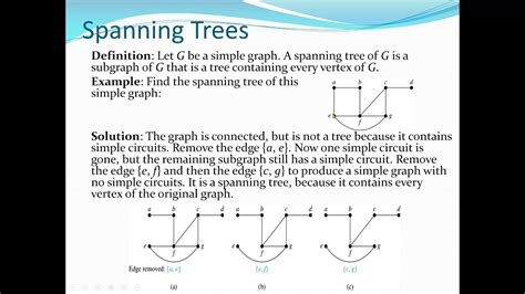 what does spanning mean.